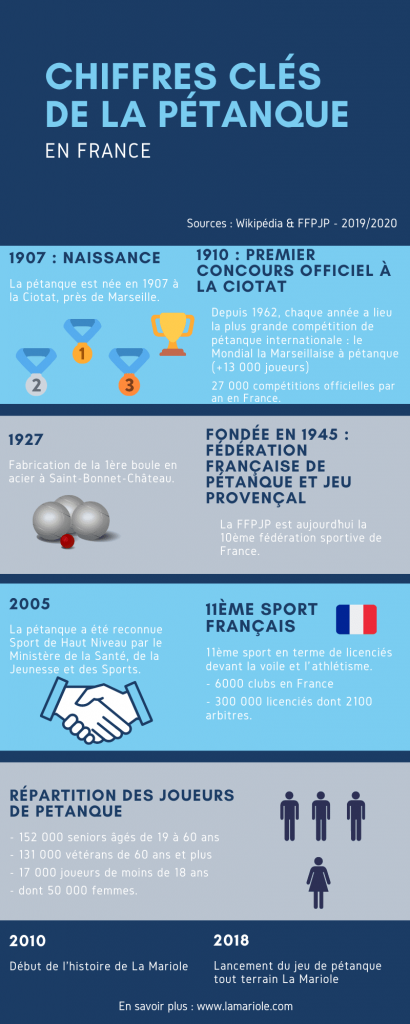 Infographie Chiffres clés de la pétanque en France